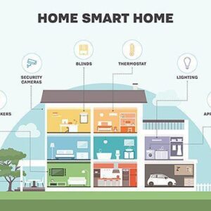 Smart Home | Home Security DIY | Home Lighting