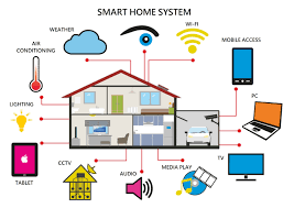 Smart Home | Home Security DIY | Home Lighting